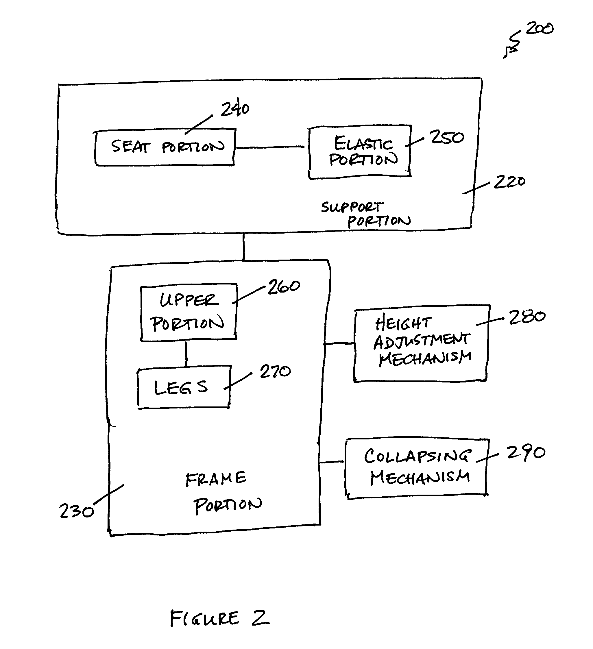 Infant Support Structure with Supported Seat