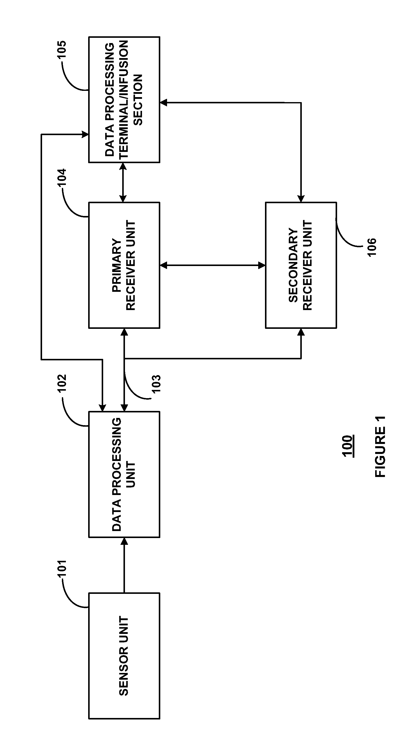 Method and device for providing offset model based calibration for analyte sensor