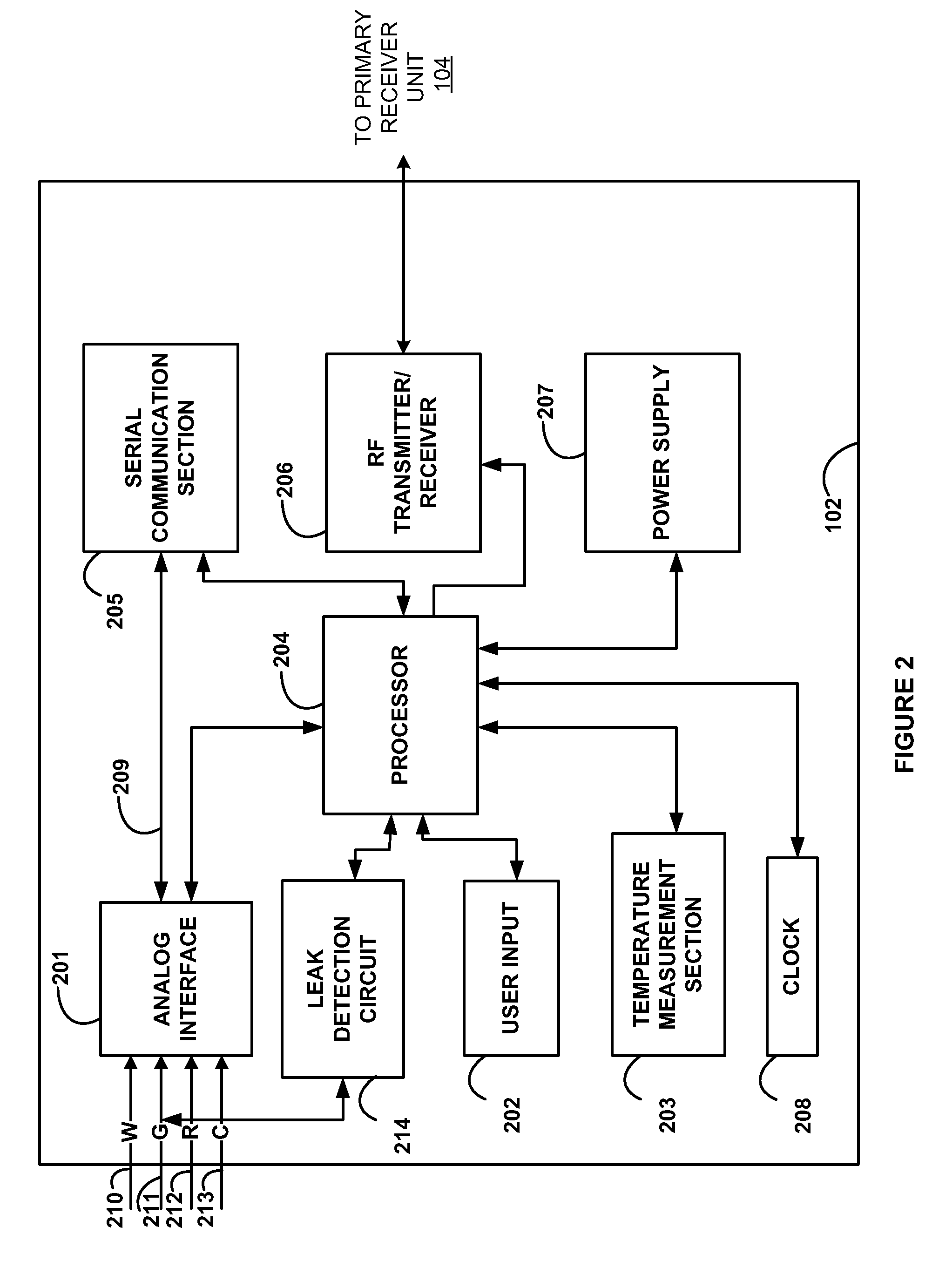 Method and device for providing offset model based calibration for analyte sensor