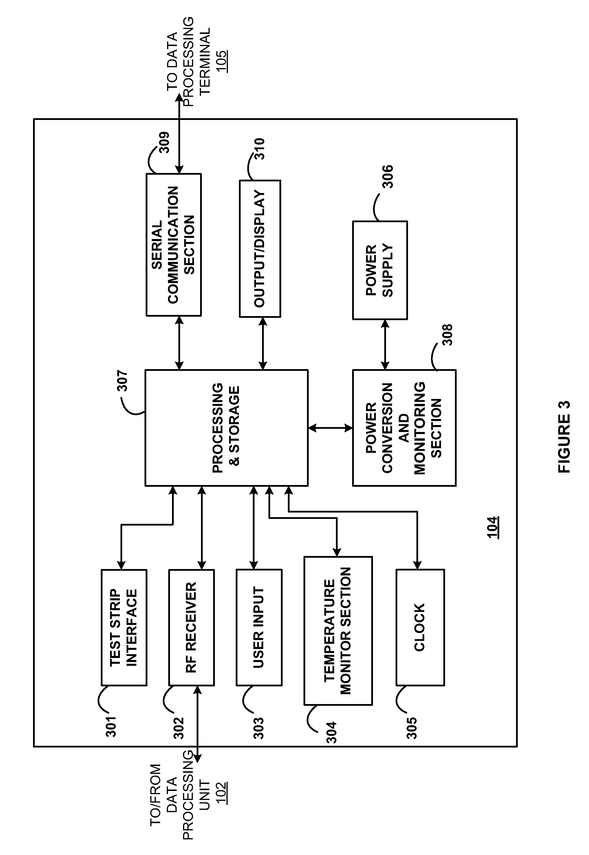 Method and device for providing offset model based calibration for analyte sensor