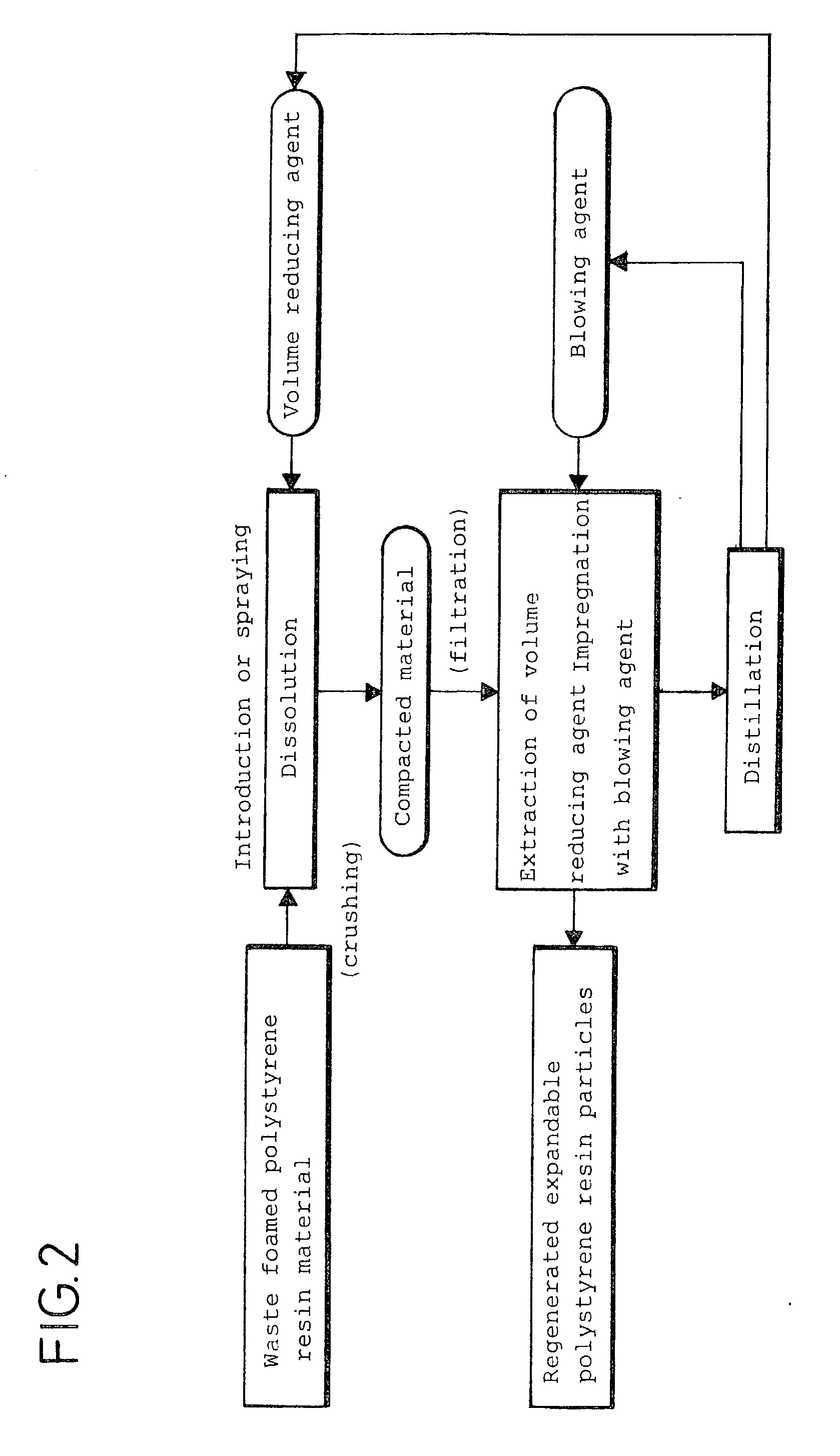 Process for producing reclaimed expandable polystyrene resin particle