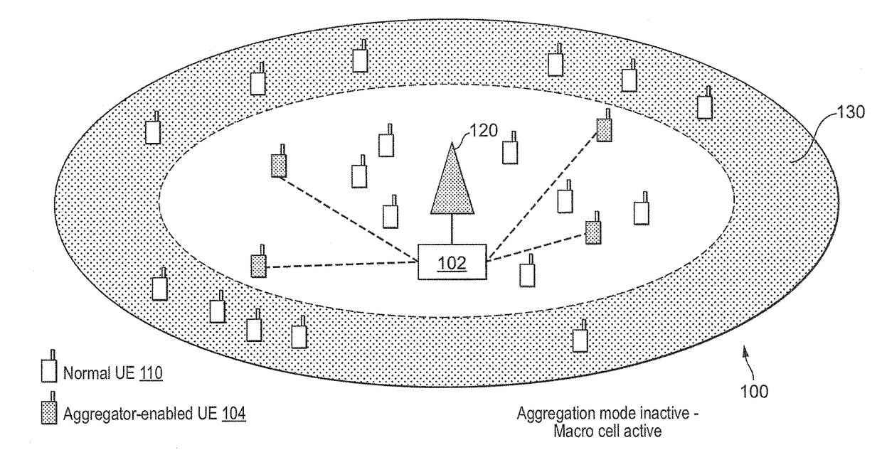 Telecommunication system for relaying cellular coverage