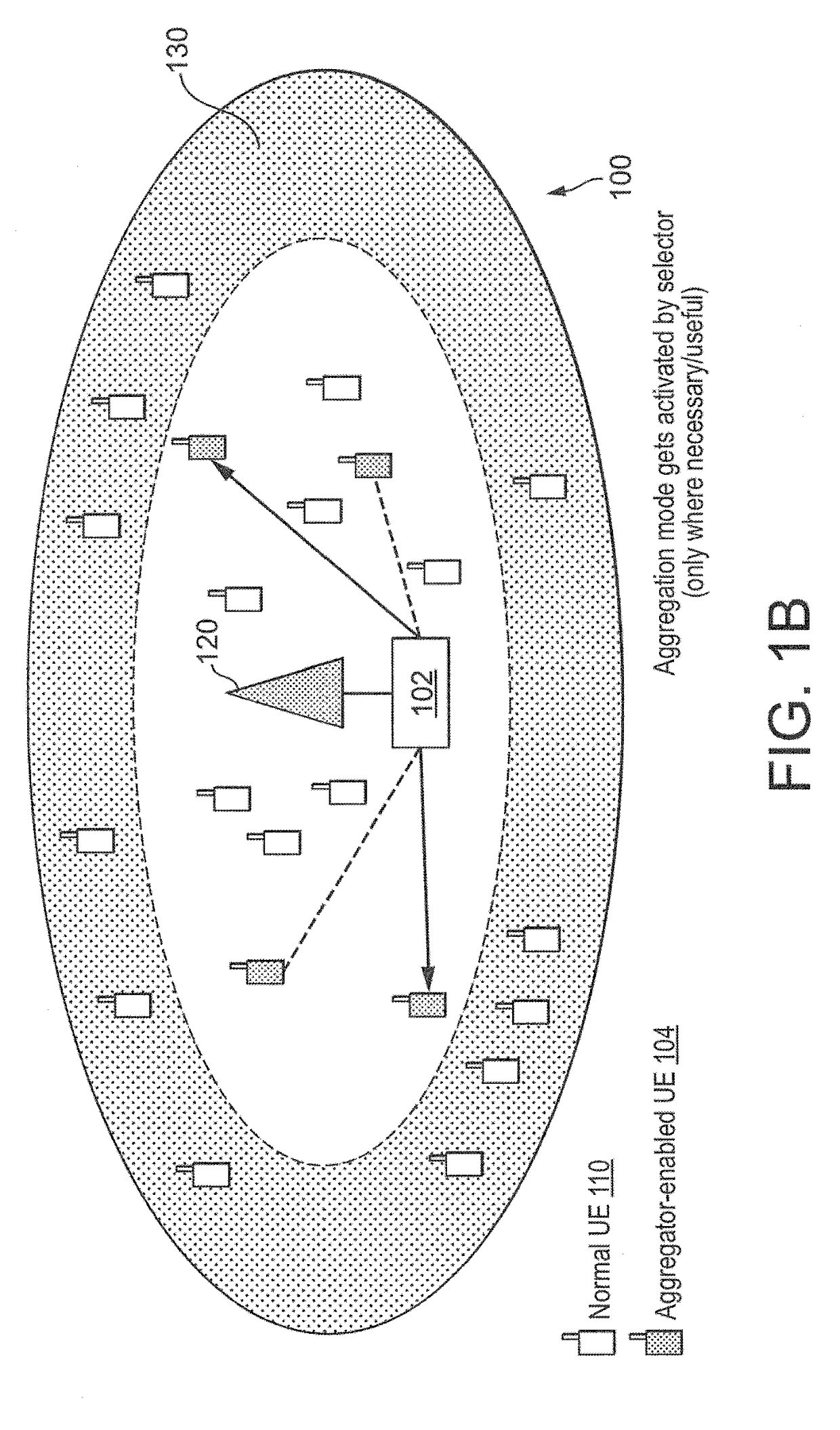 Telecommunication system for relaying cellular coverage