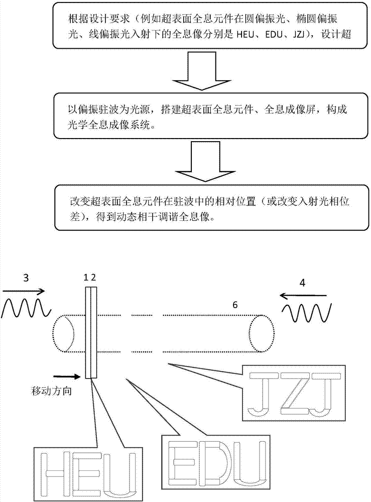 Coherent and tunable optical holography