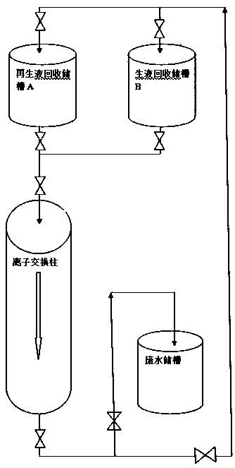 Method for recycling and reusing ionic exchange regenerated liquid