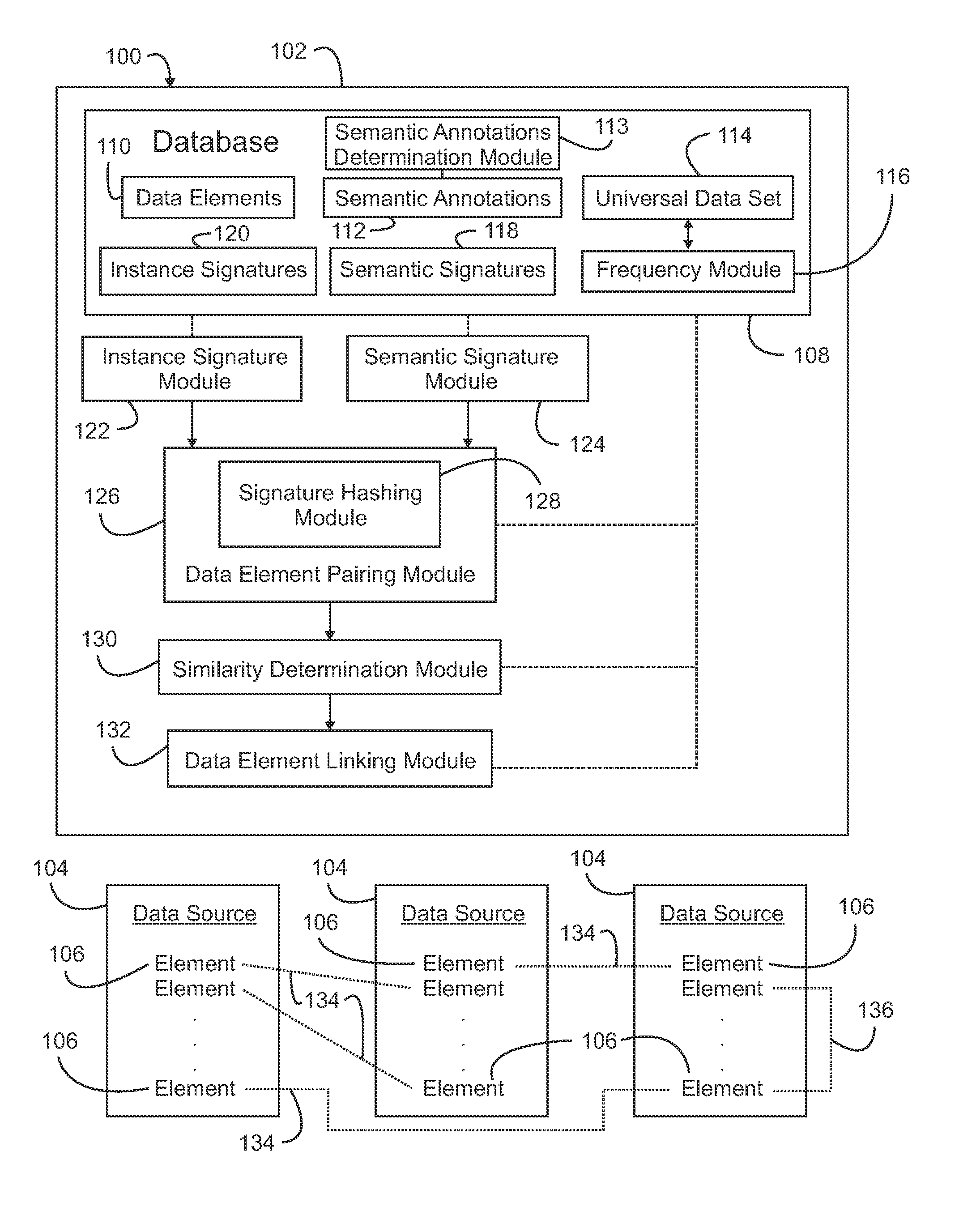 Linking Data Elements Based on Similarity Data Values and Semantic Annotations