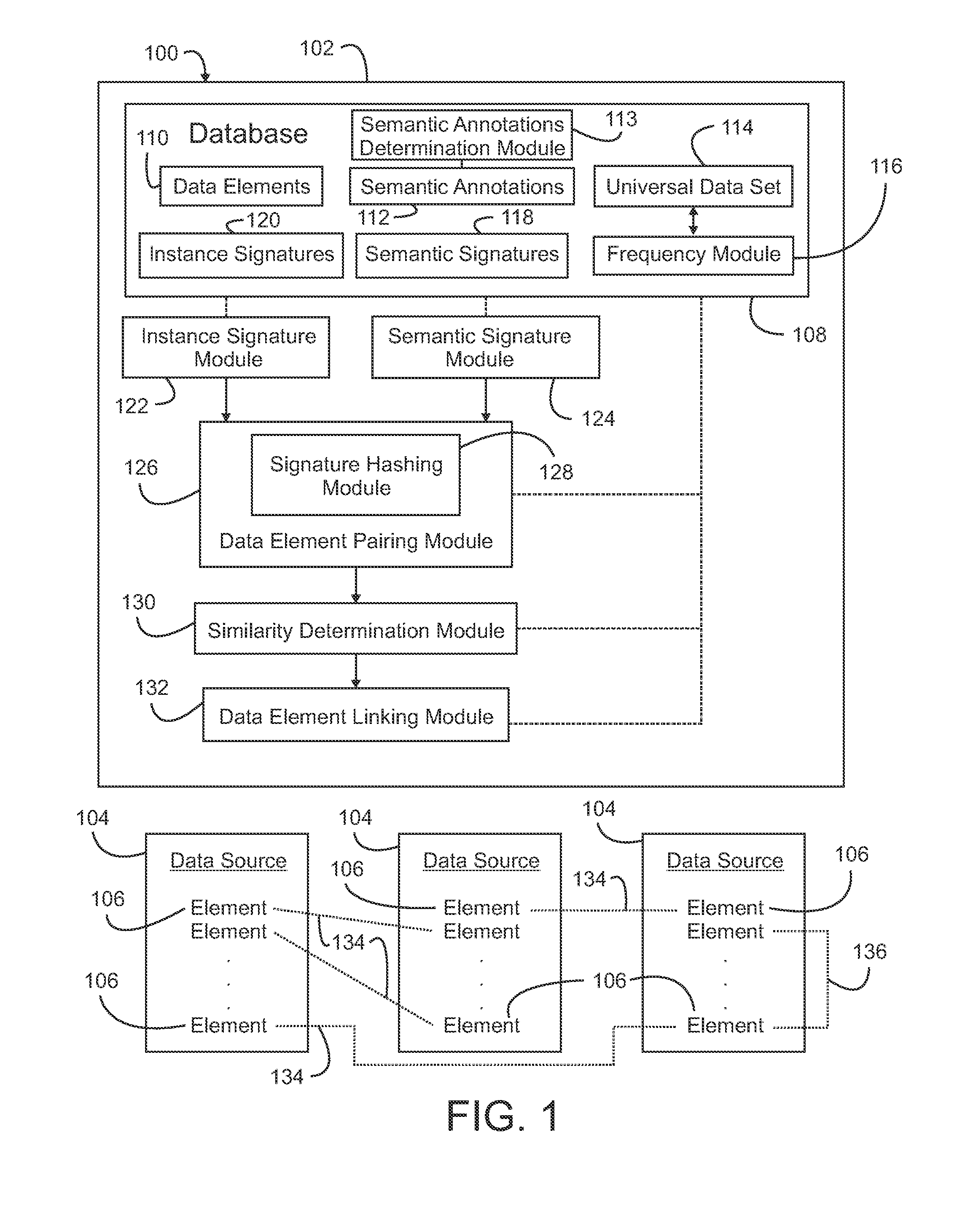 Linking Data Elements Based on Similarity Data Values and Semantic Annotations