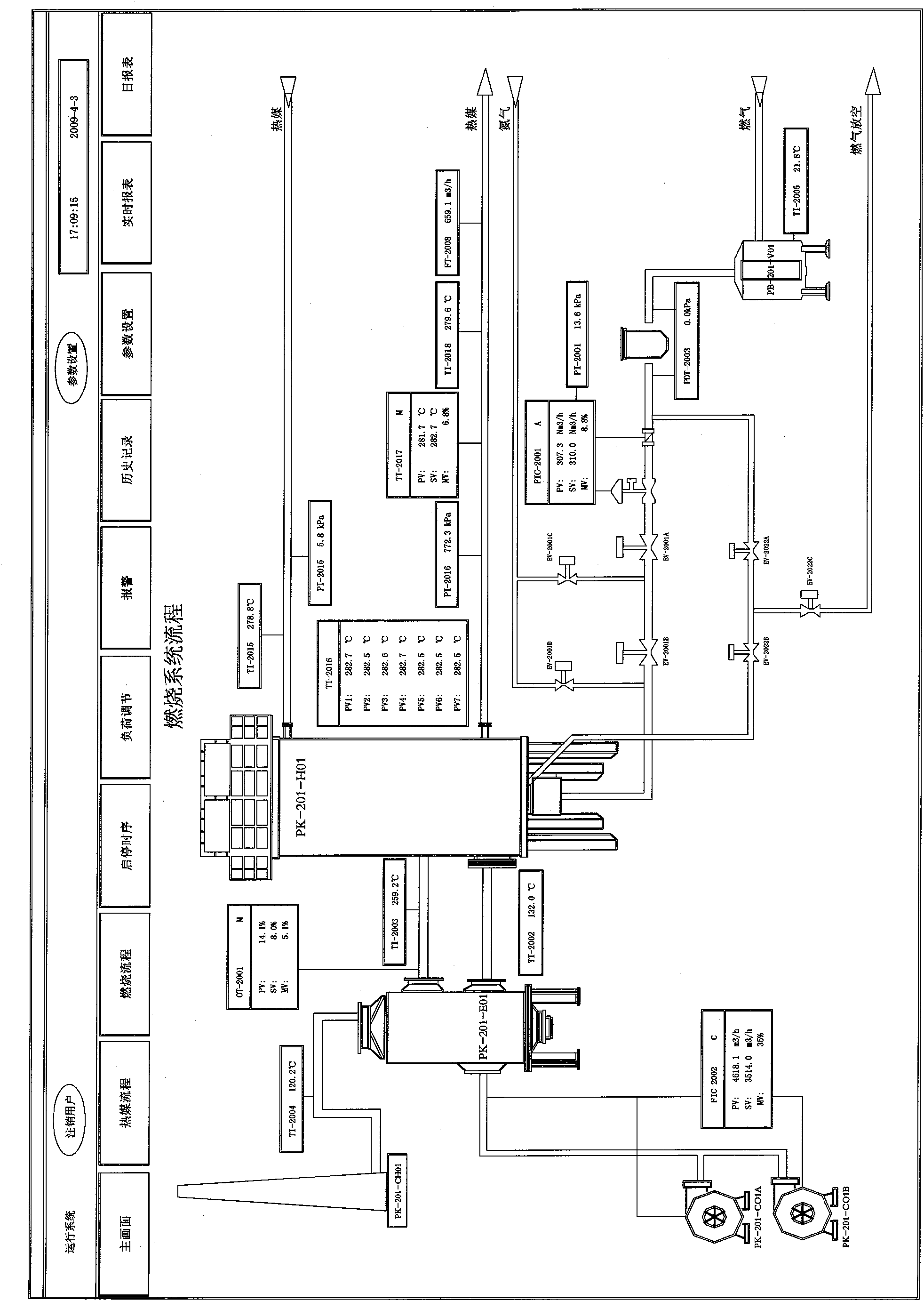 General configuration software control system