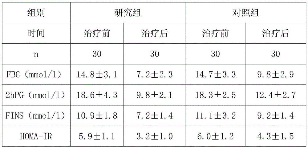 Health tea for controlling body weight, reducing uric acid and reducing hypertension, hyperglycemia and hyperlipemia