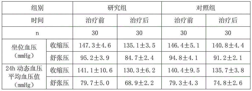 Health tea for controlling body weight, reducing uric acid and reducing hypertension, hyperglycemia and hyperlipemia