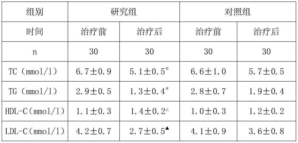 Health tea for controlling body weight, reducing uric acid and reducing hypertension, hyperglycemia and hyperlipemia