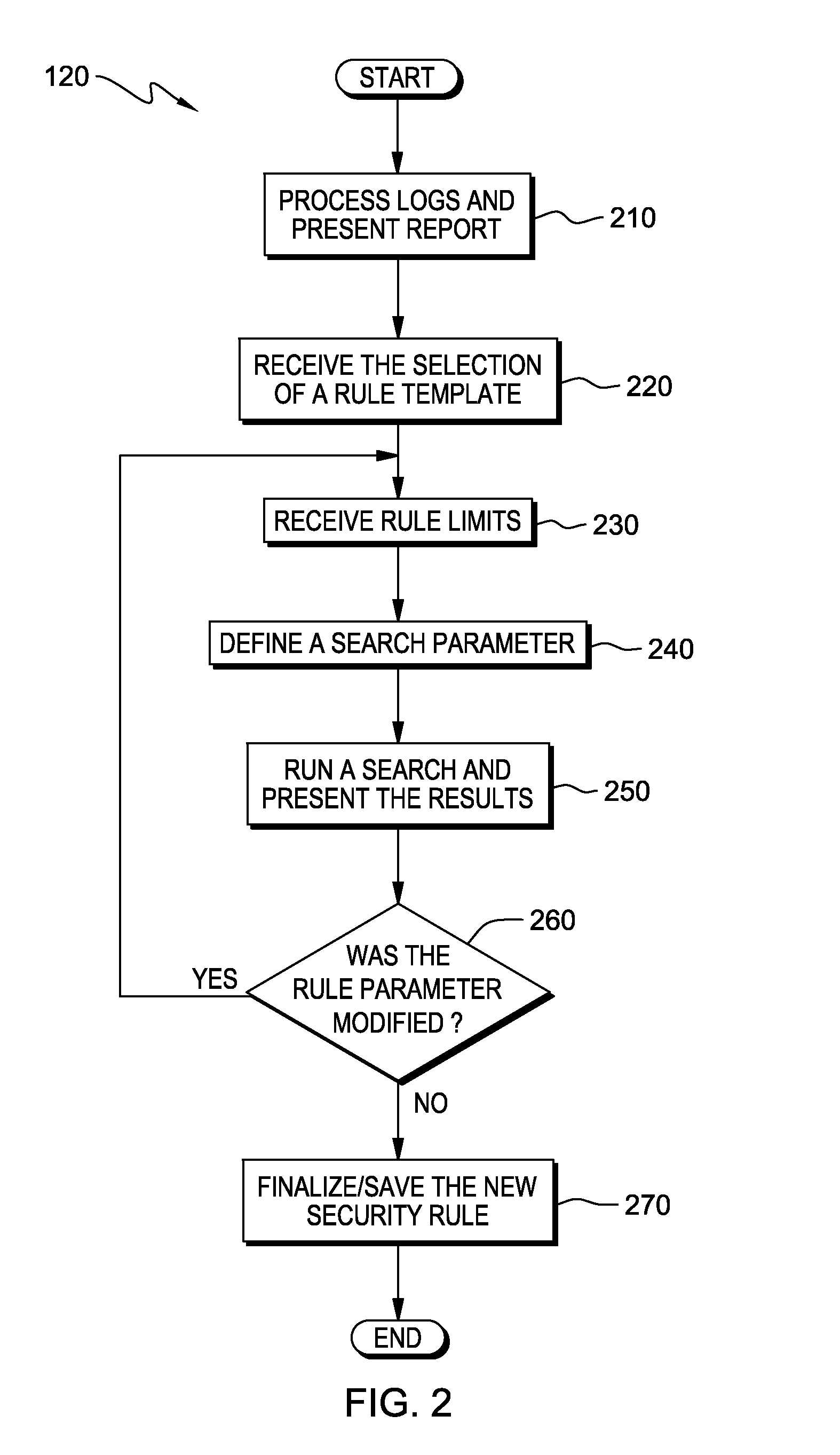 Automated feedback for proposed security rules