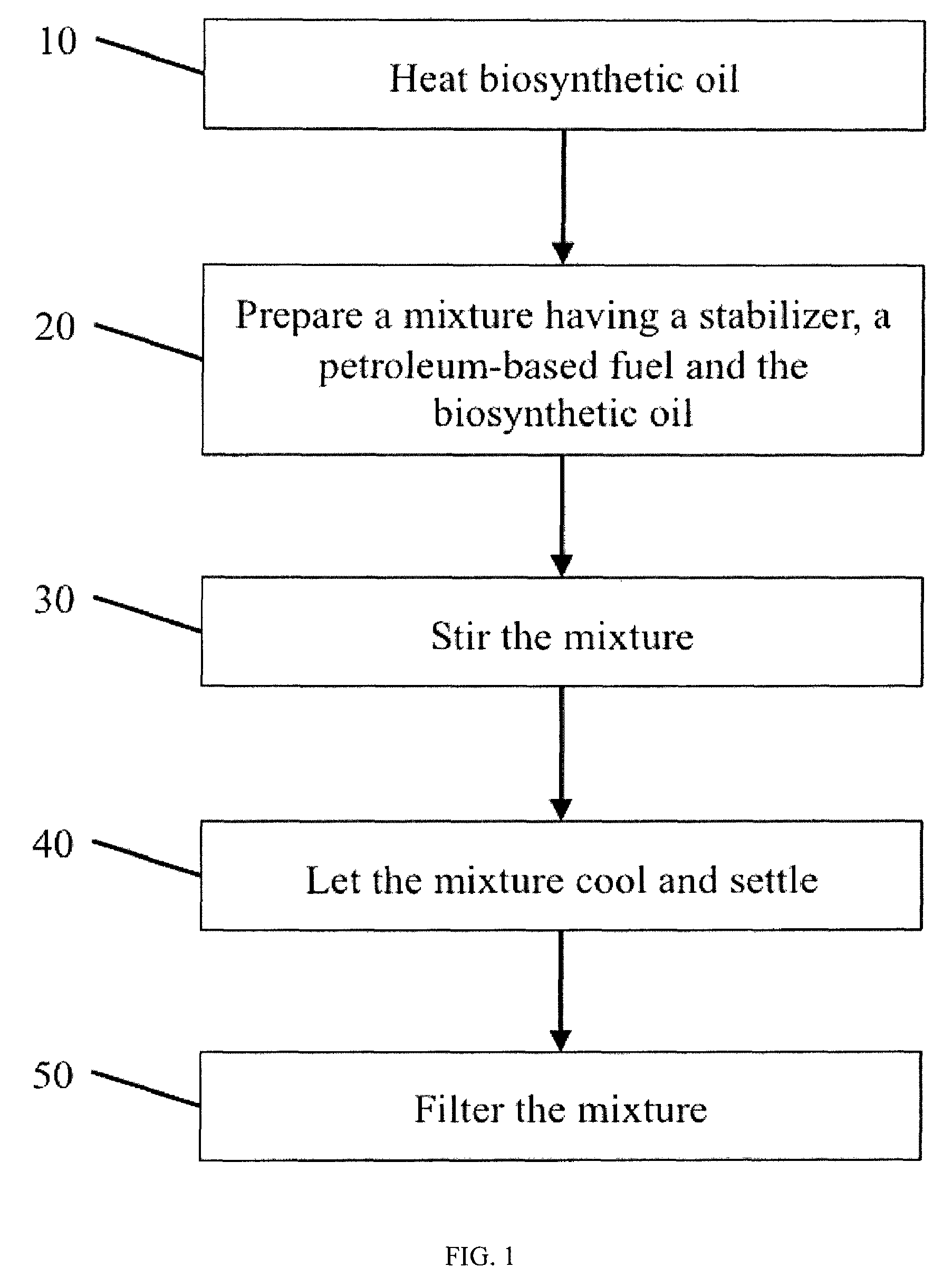 Fuel compositions