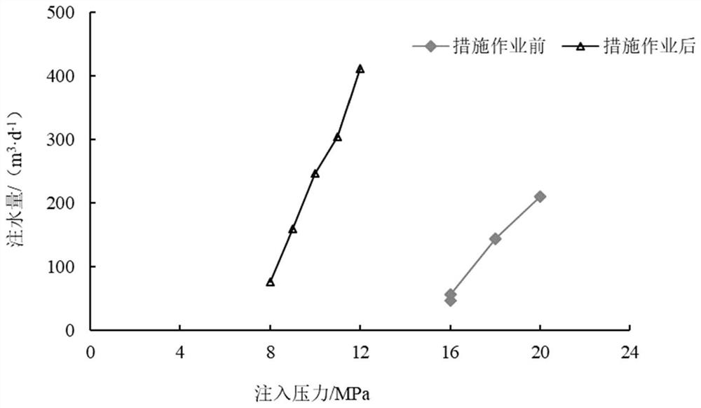 Augmented injection liquid, preparation method and application thereof