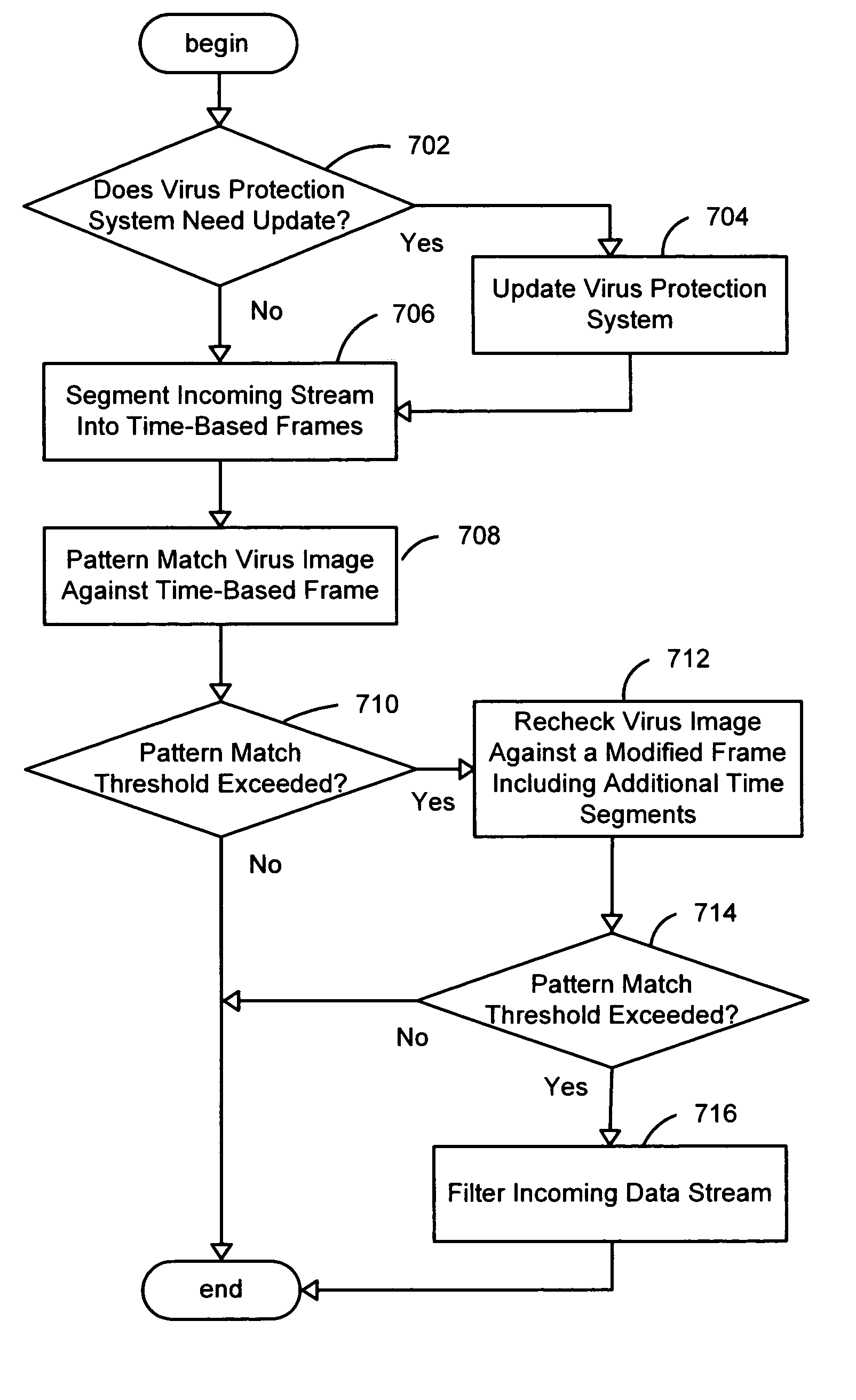 Method and system for virus detection using pattern matching techniques