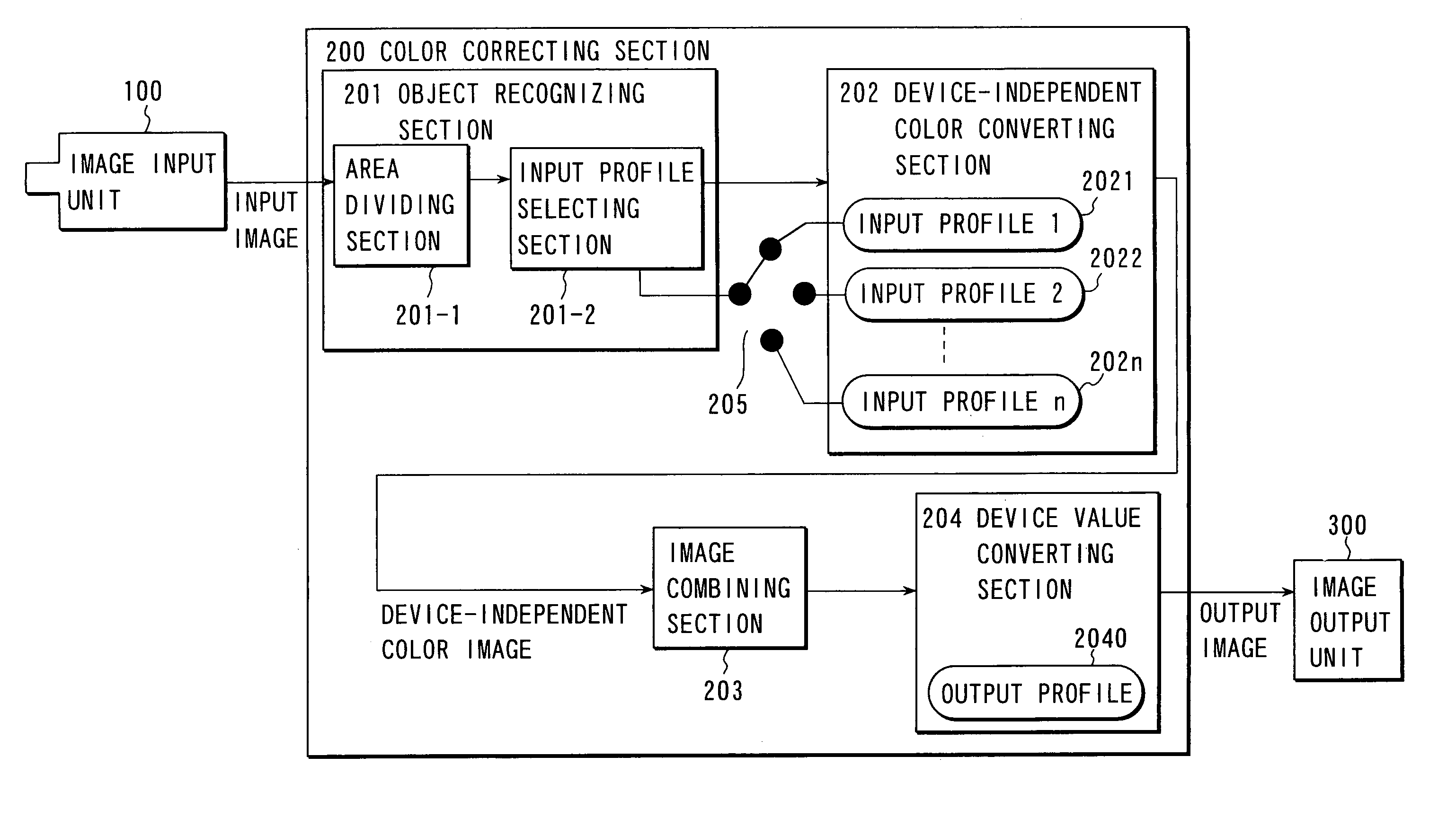 Color reproduction system for carrying out color correction by changing over color correction parameters according to images of photographed subjects