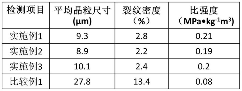 Photocuring 3D printing nanoparticle reinforced metal part and preparation method thereof