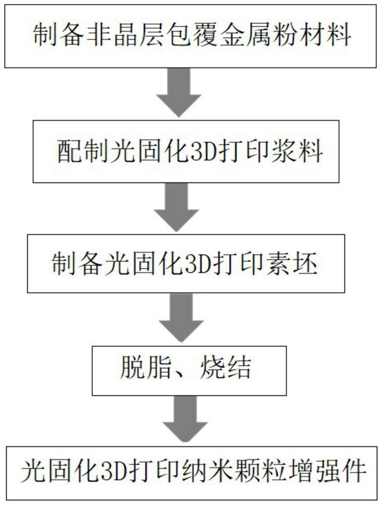 Photocuring 3D printing nanoparticle reinforced metal part and preparation method thereof