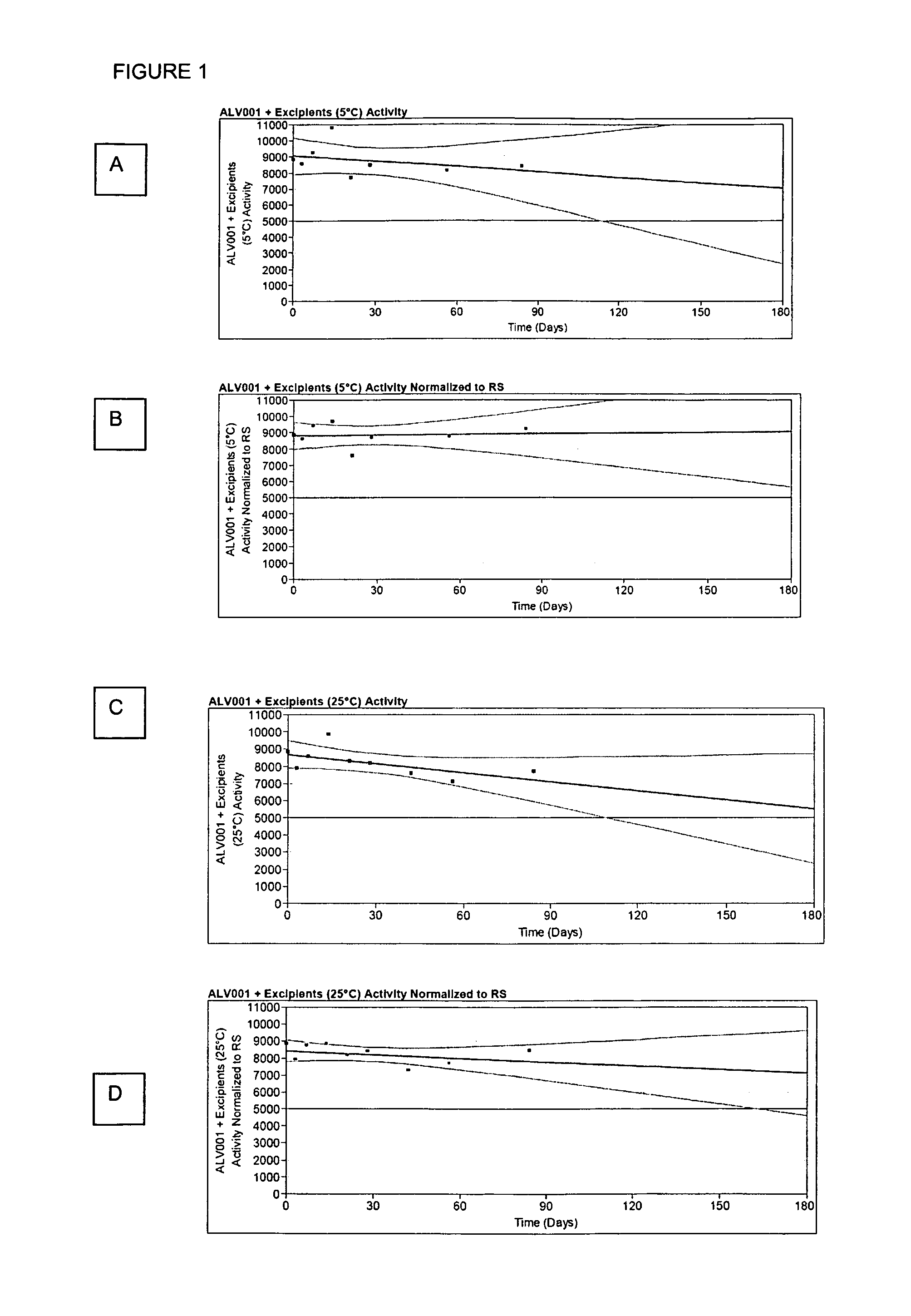 Dosage forms that facilitate rapid activation of barley protease zymogen