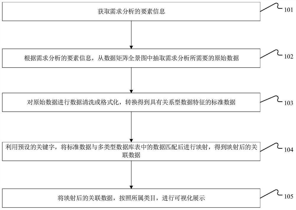 Data matching classification method and device