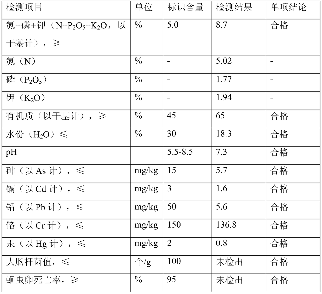 Solid state organic fertilizer containing micromonospora fermentation extracting powder as well as preparation method and application of solid state organic fertilizer