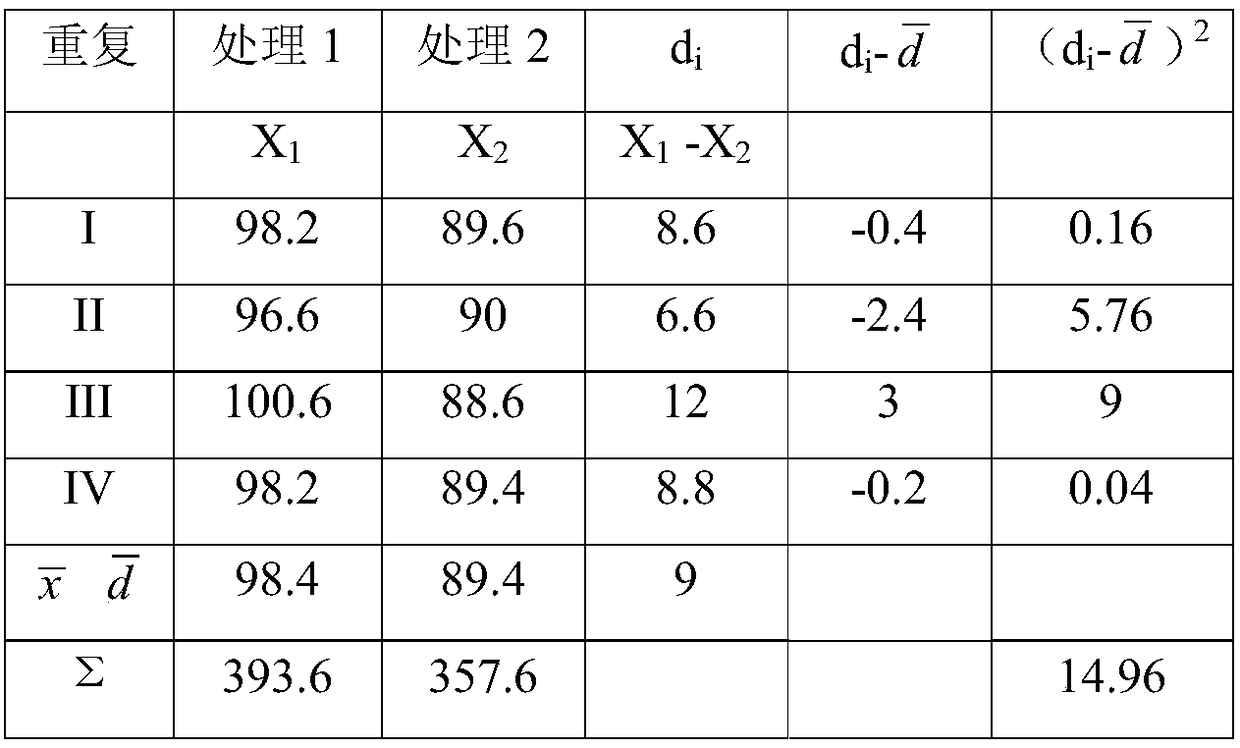 Solid state organic fertilizer containing micromonospora fermentation extracting powder as well as preparation method and application of solid state organic fertilizer