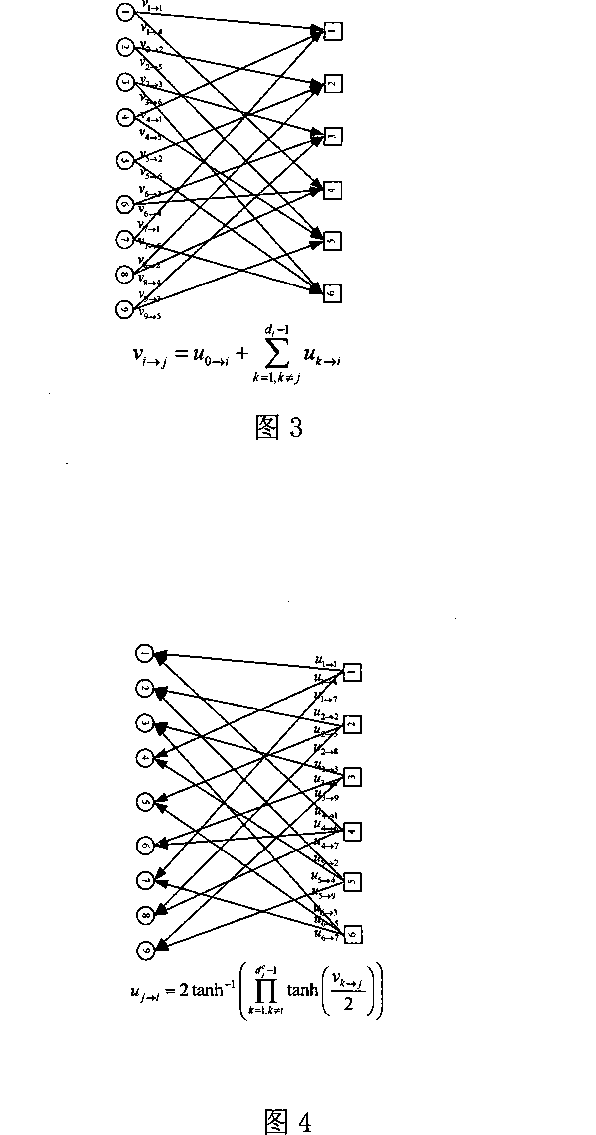 Method for constructing time invariant LDPCC based on PEG algorithm, and encoder/decoder