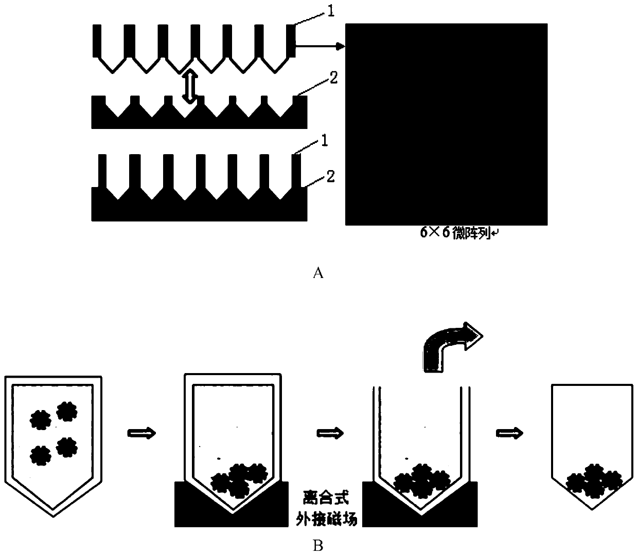 Kit and detection method based on ultrasensitive detection device of peripheral blood free nucleotide miRNAs