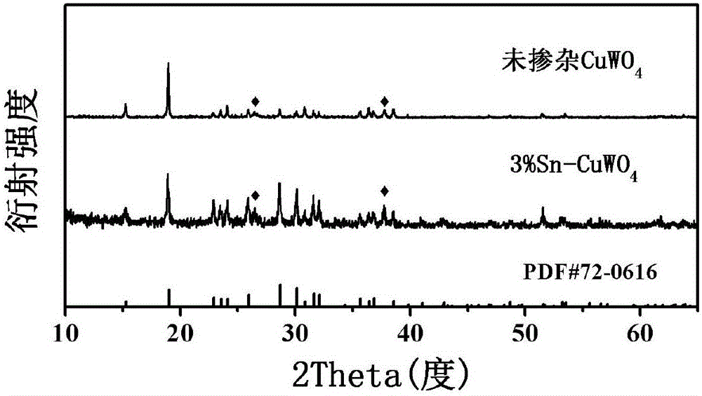 Method for preparing copper tungstate photo-anode film