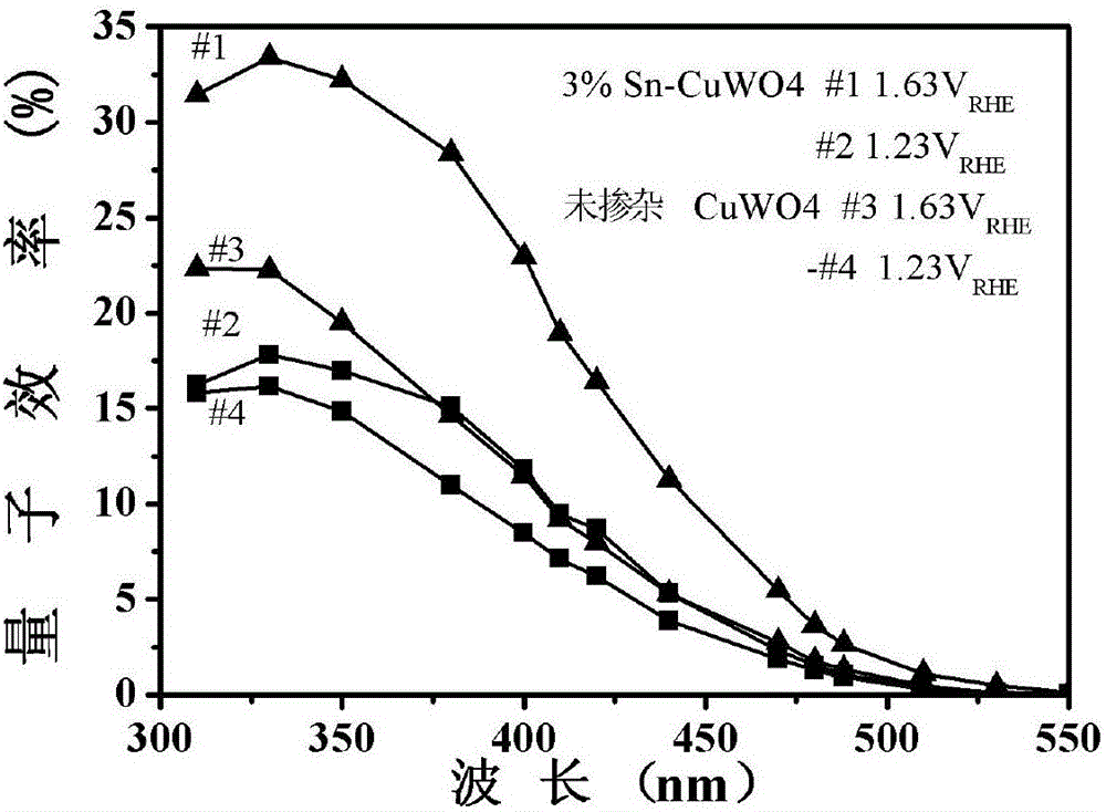 Method for preparing copper tungstate photo-anode film