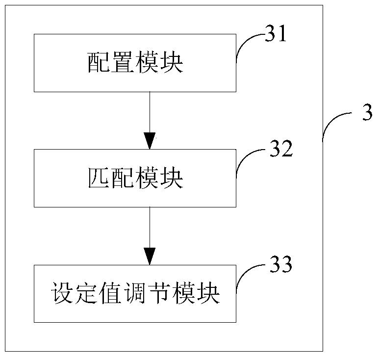 A non-equilibrium deviation control method, device and thermal power plant automatic control system