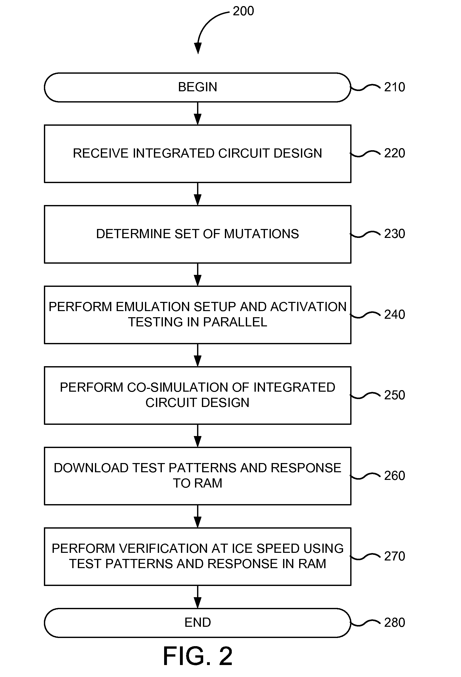 Emulation-based functional qualification