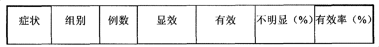 Polymer plant gel