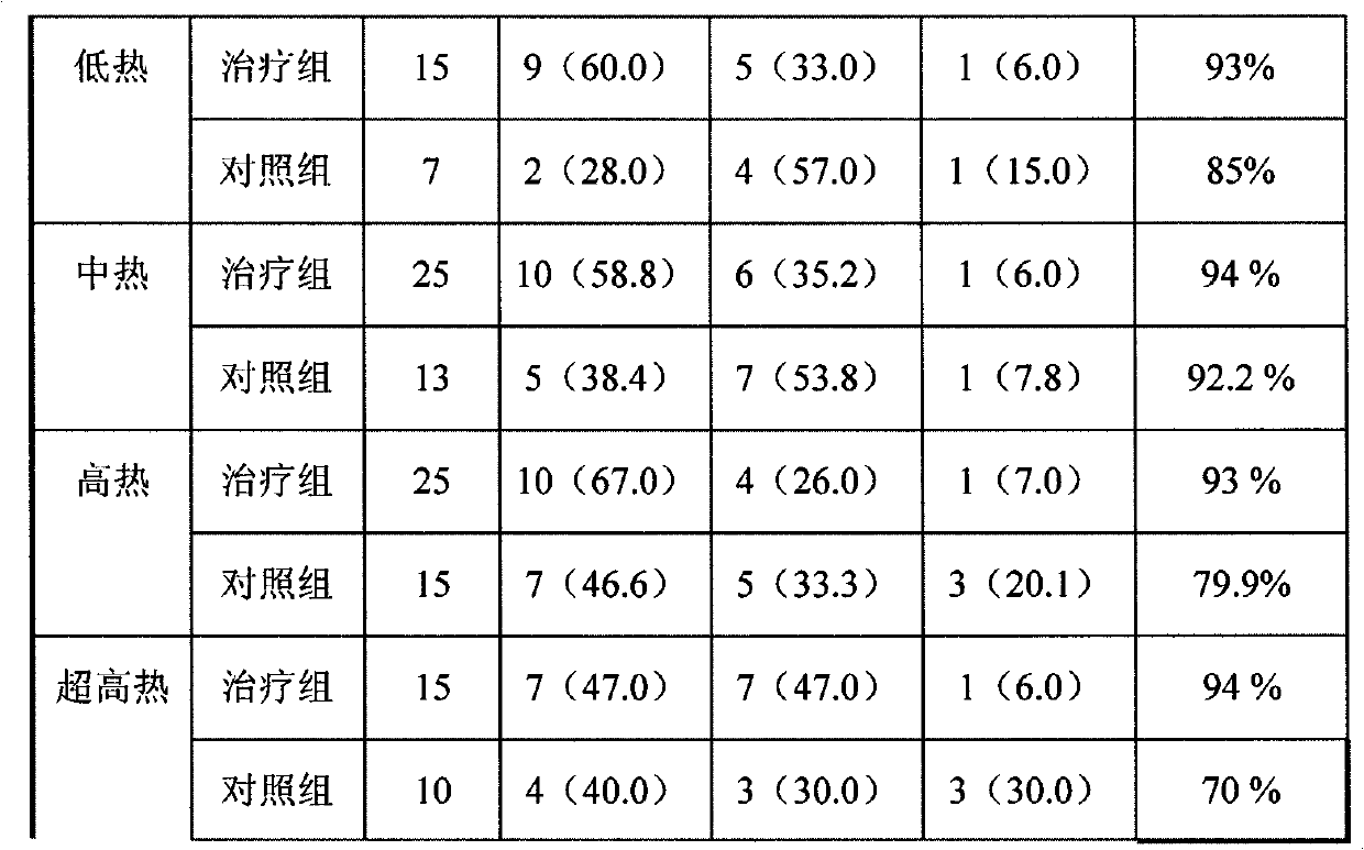 Polymer plant gel