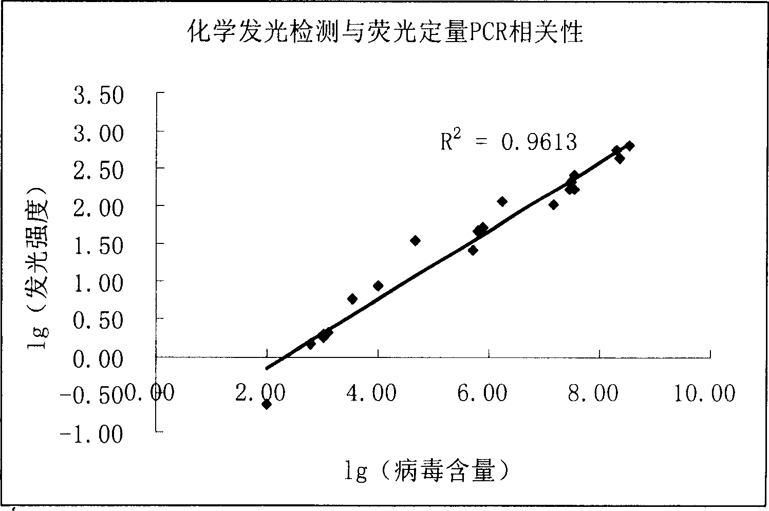 Method for joint investigating hepatitis B virus pro S1 antigen and nuclear antigen and diagnostic kit