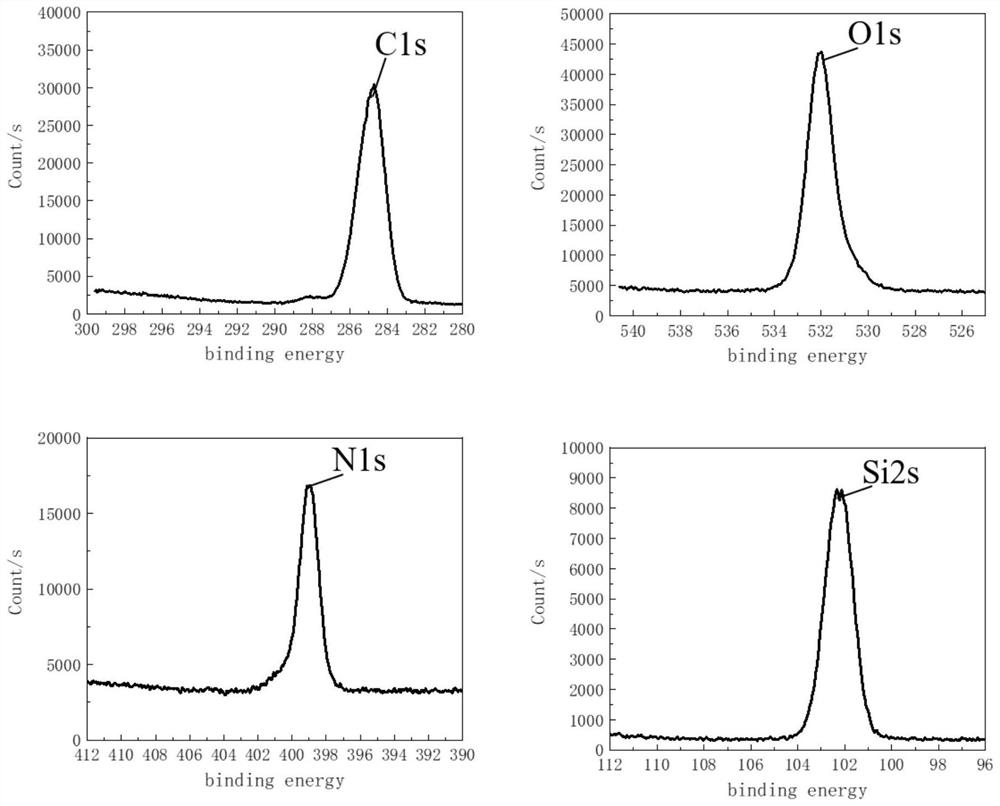 Chemical modification method for surface of dental implant combined with alveolar bone and application