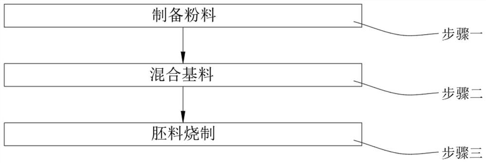 Environment-friendly agate glaze and preparation process thereof