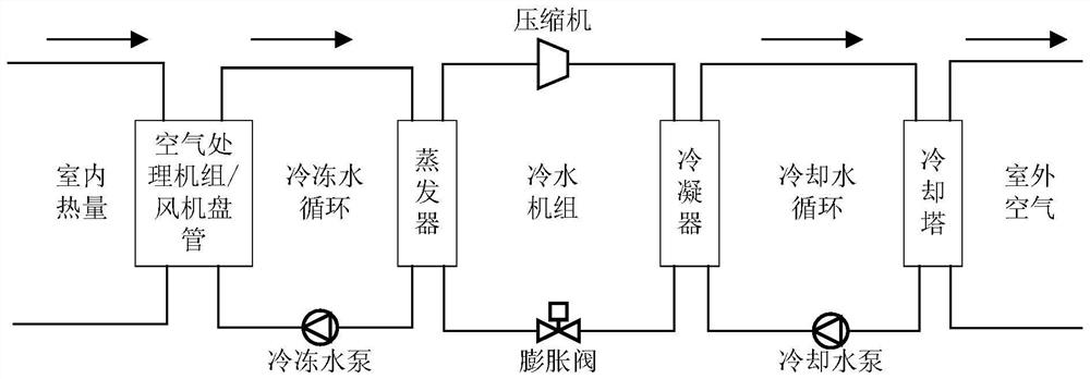 Central air conditioner fault diagnosis method and device based on stacking fusion algorithm