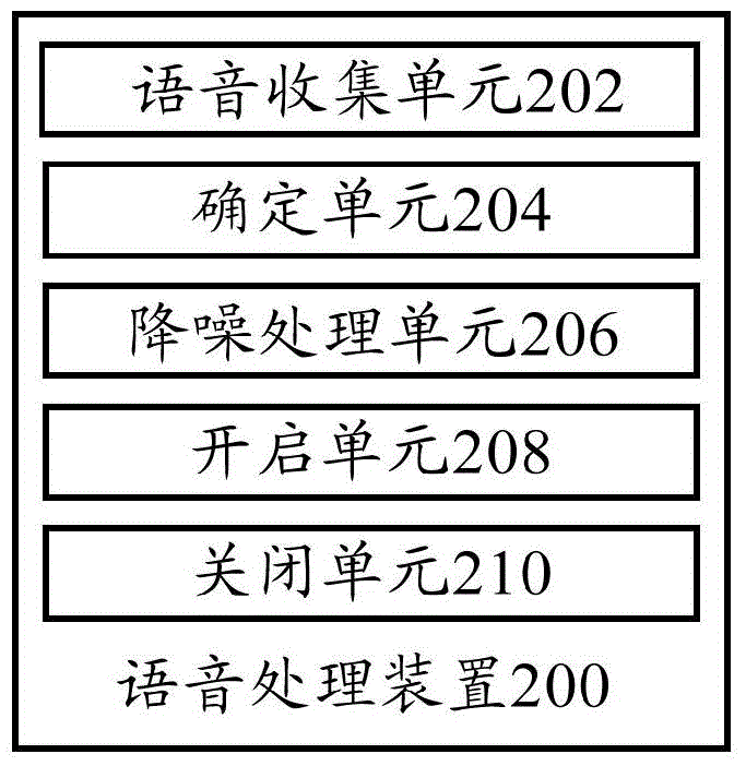 Speech processing method, device and terminal