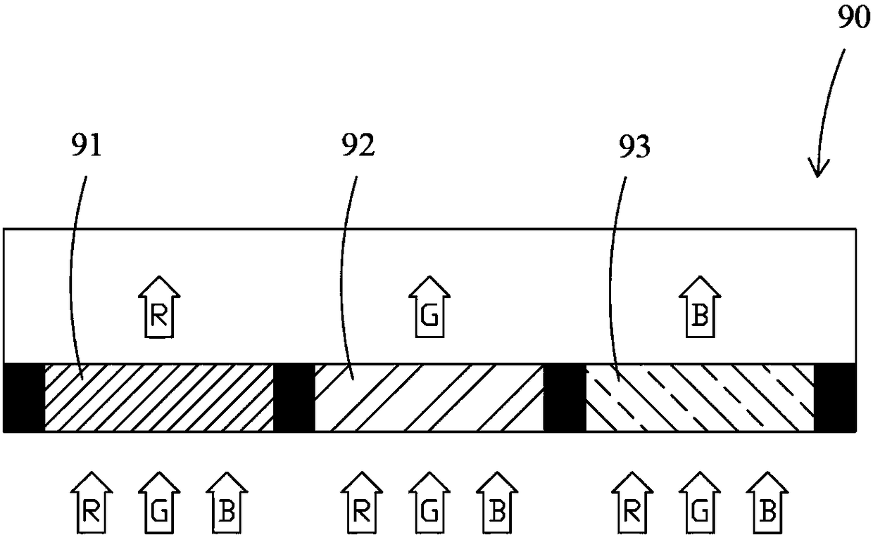 Photoluminescence LED display device and manufacturing method thereof