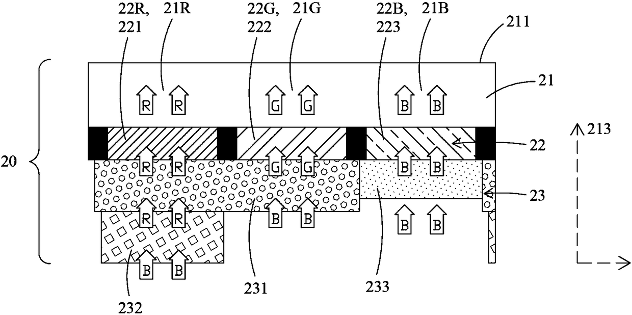 Photoluminescence LED display device and manufacturing method thereof