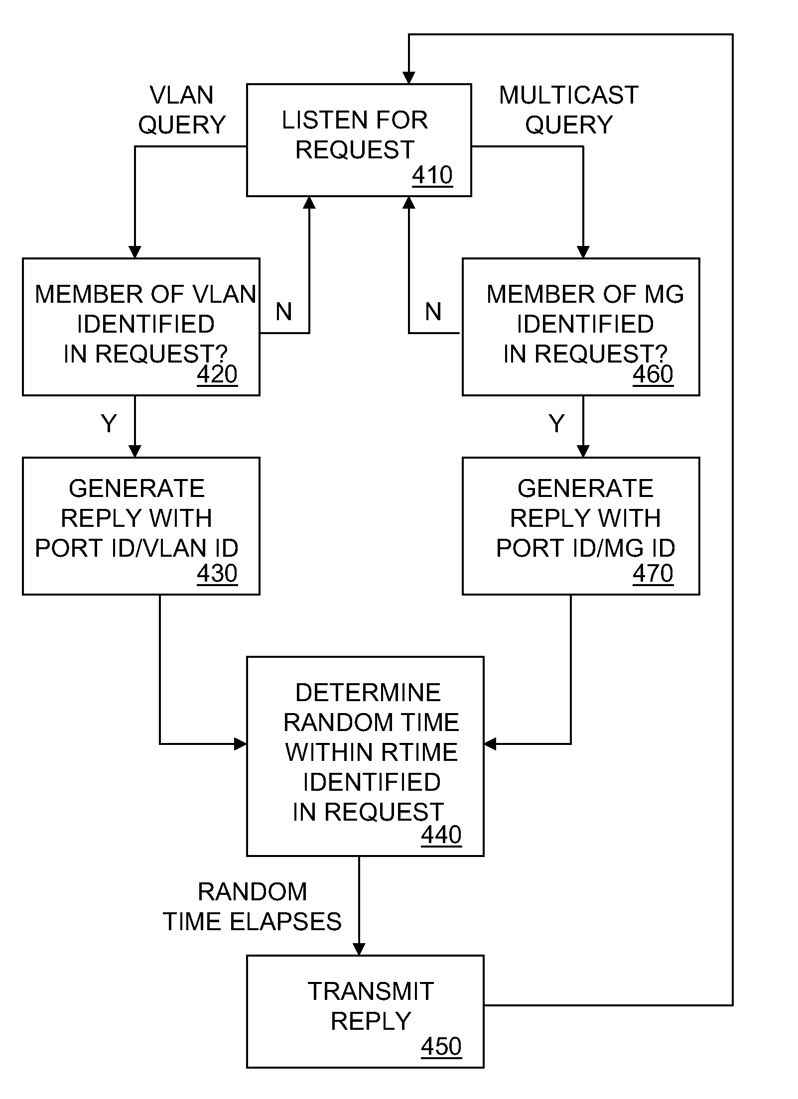 Logical Group Endpoint Discovery for Data Communication Network