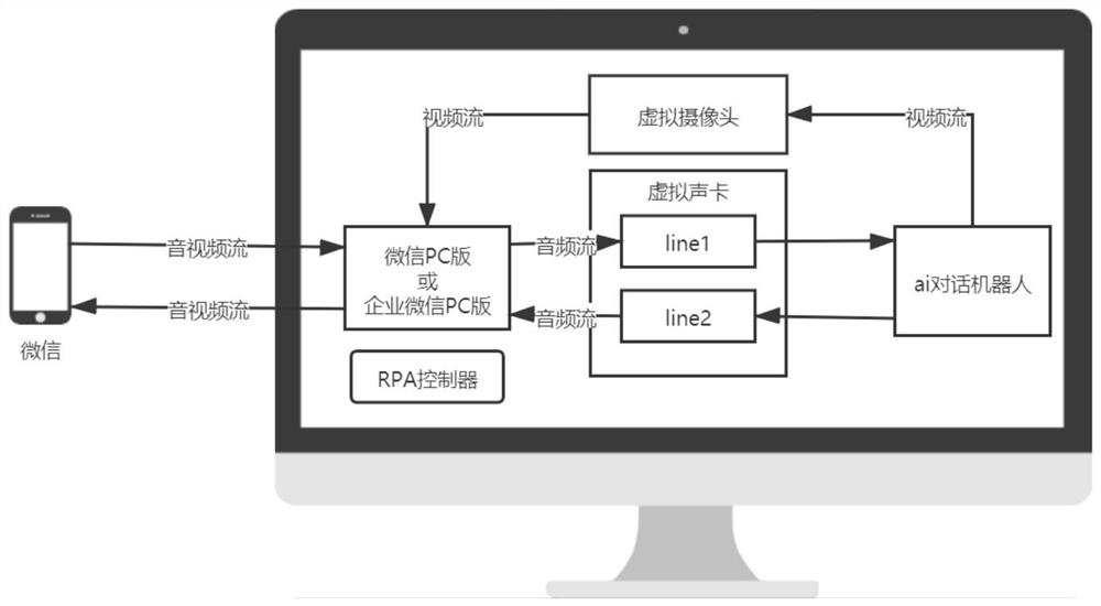 AI virtual human interaction method and system based on WeChat