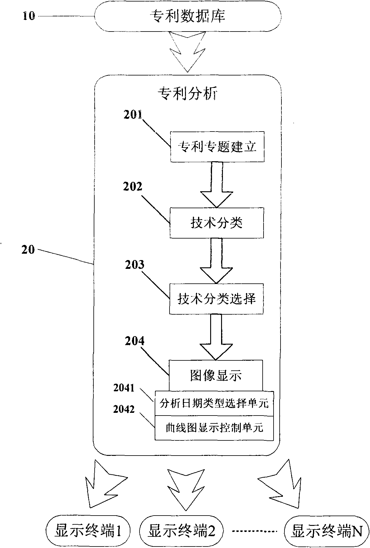 System and method for analyzing development trend of patent technology