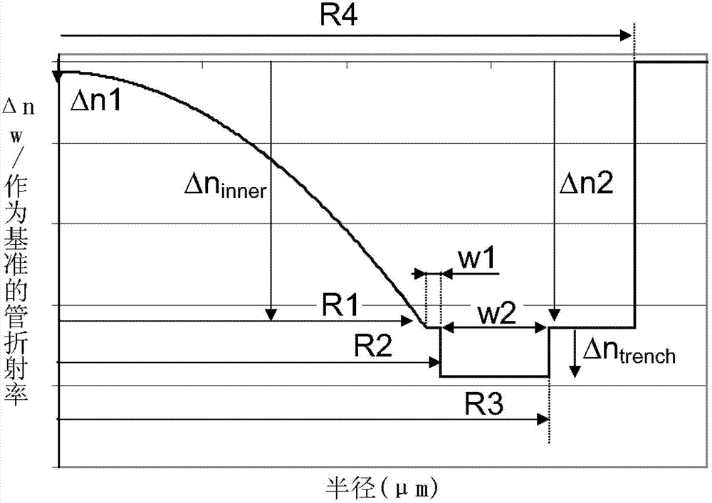 Multimode optical fiber