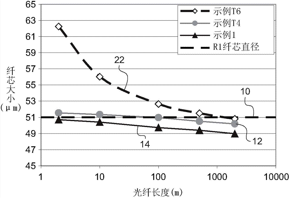 Multimode optical fiber