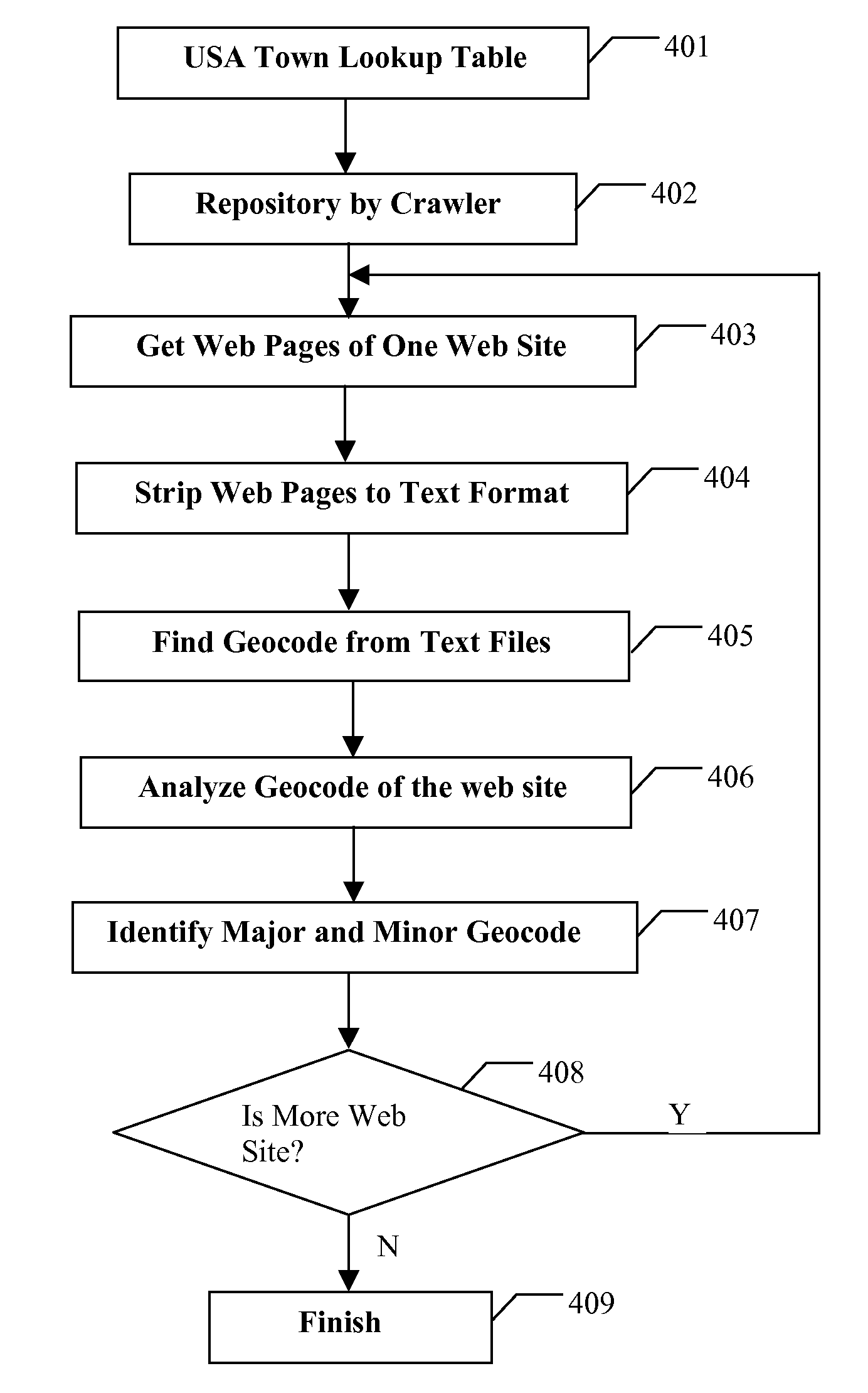 Methods and apparatus providing local search engine