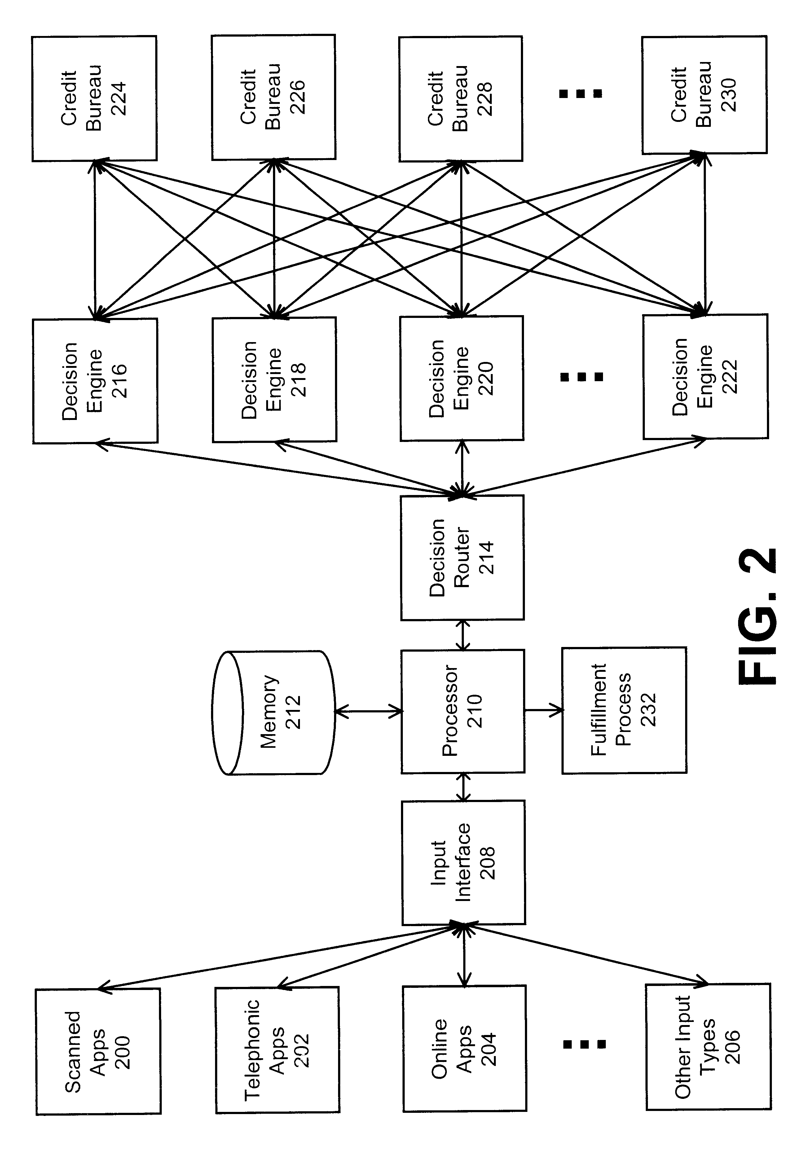 System and method for generating graphical user interfaces