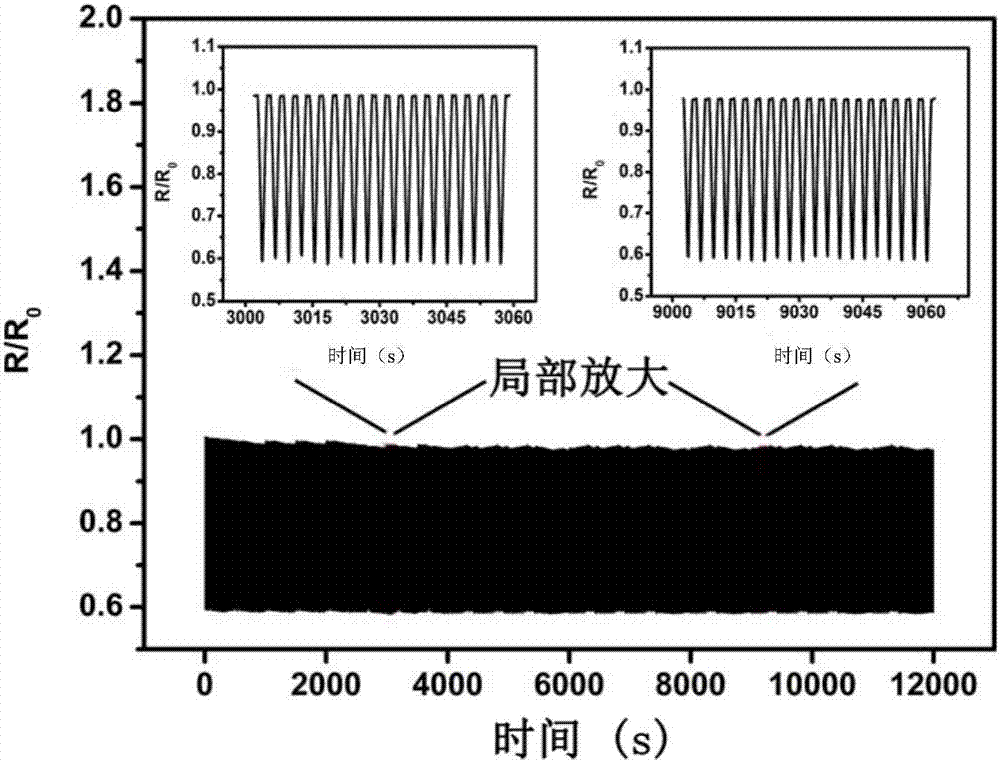 High-elasticity graphene composite deformation sensing material and preparation and application method thereof