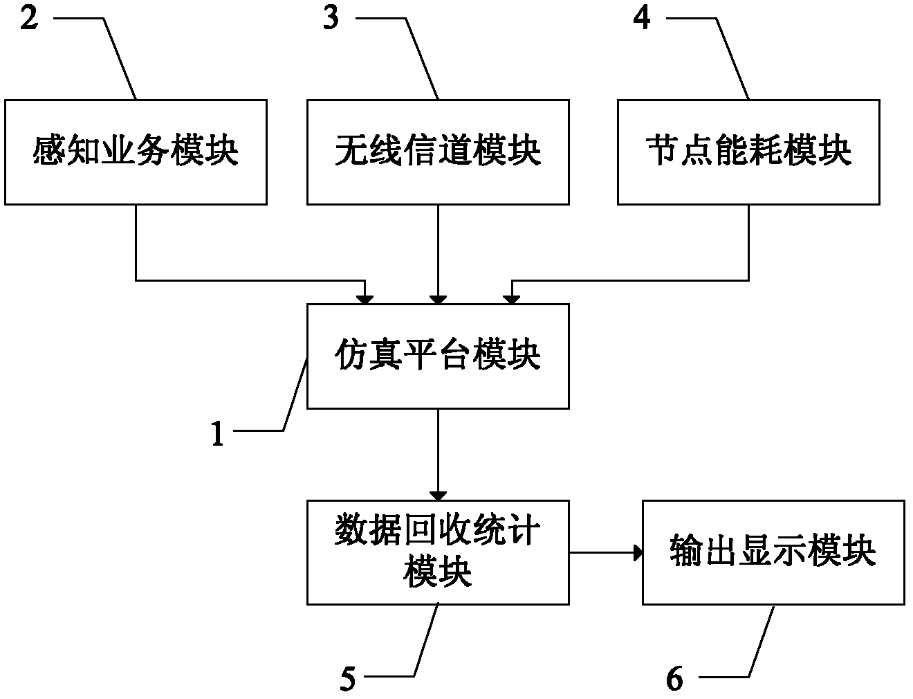 Energy consumption simulation tool of wireless sensor network and simulation method thereof